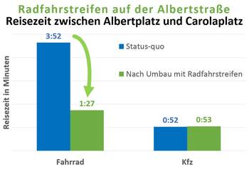 angehngtes Bild