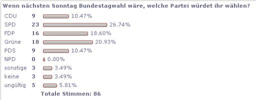 angehngtes Bild