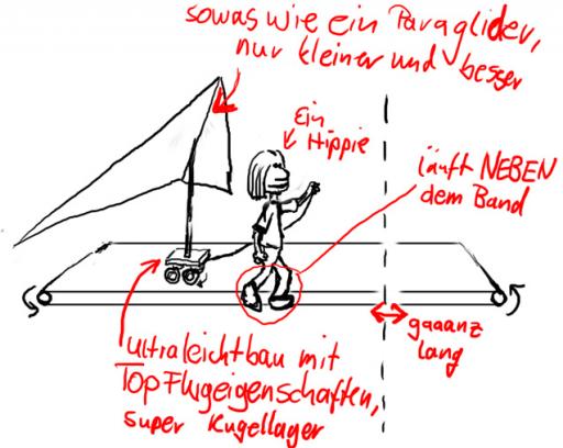 angehängtes Bild