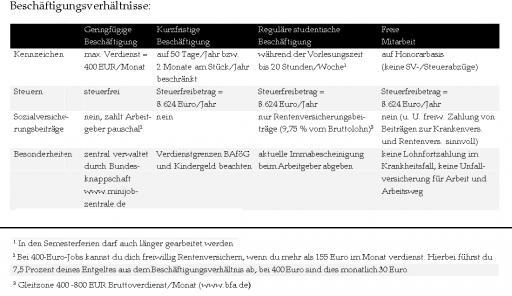 angehngtes Bild