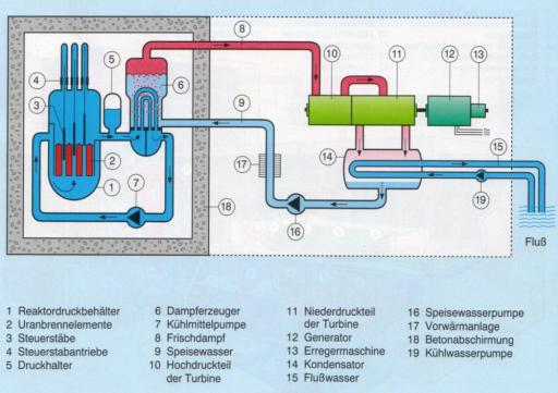 eXma » Atomkraft ja bitte